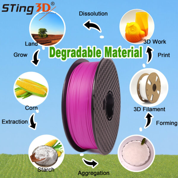 Filamento PLA Flexible Premium 1.75mm/3mm - 35 Colores Disponibles