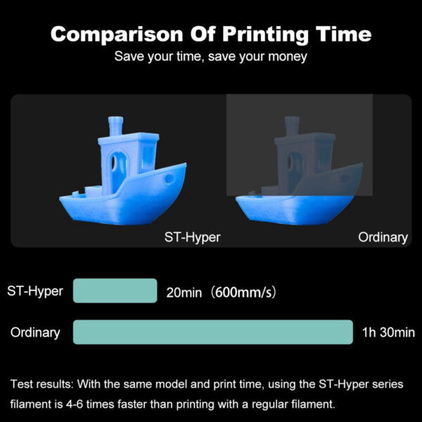 Filamento PLA Plus 1.75mm Rápido y Preciso 1KG