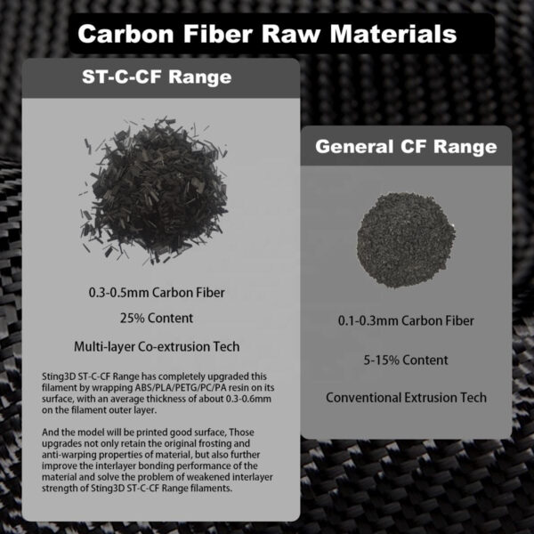 Filamento PLA con Fibra de Carbono 1.75mm 1KG