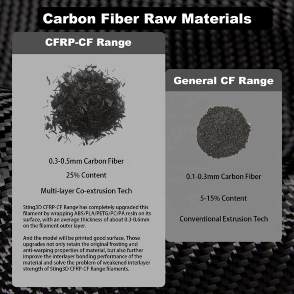 Colorful PLA Carbon Fiber 3D Printing Filament 1.75mm